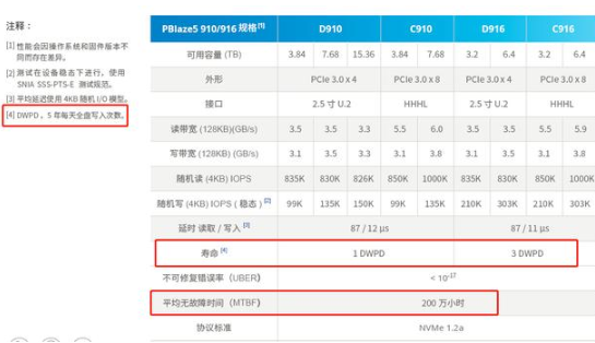 浅谈固态意硬盘的寿命长短