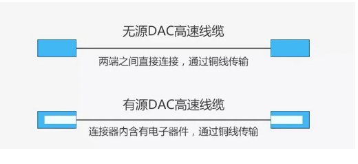 走进了解25G DAC高速线缆的工作原理和特点、应用