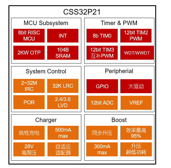 TWS充电仓SOC芯片问世！芯海CSS32P21亮相亚洲蓝牙耳机展