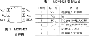 △-∑A／D转换器MCP3421的工作原理和应用分析