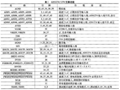 24位工业模数转换器ADS1274/78的性能特点和应用设计