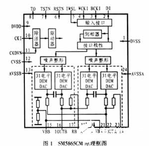 单声道模数变换器SM5865CM的性能特点及应用分析