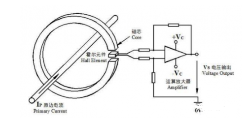 霍尔电流传感器 开环霍尔方案解析