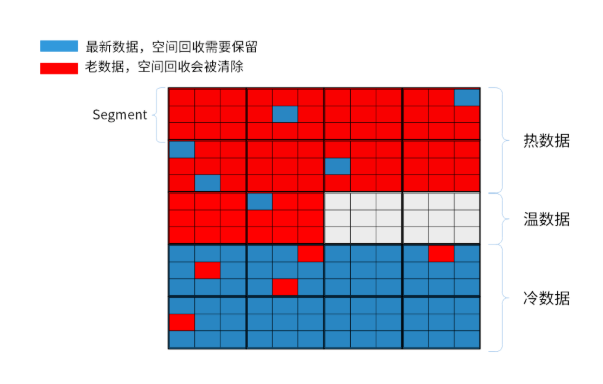 简述分布式存储中本地存储引擎 