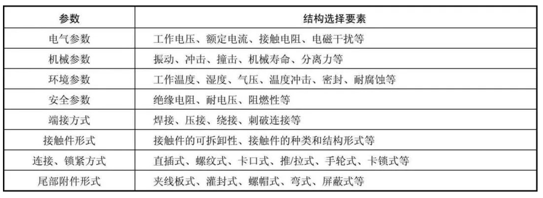 电连接器的功能选择和参数结构形式选择 