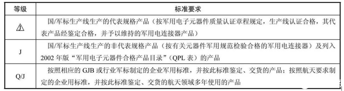 图文详解电连接器的质量等级选择