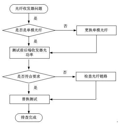 科普：深入了解光纤收发器的接口、光口模式等