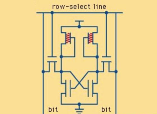 DRAM、SRAM和Flash原理解析