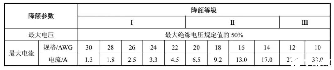 低频电缆组装件的导线/电缆线的选用