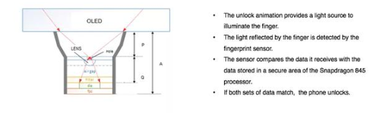 屏幕指纹识别将应用到LCD屏 不只是OLED专属