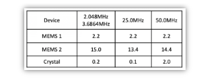 石英晶振与MEMS晶振两者的区别对比