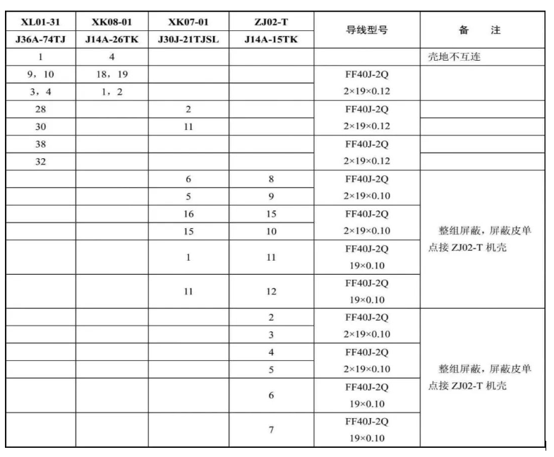 解析航天器低频电缆网的接线表设计