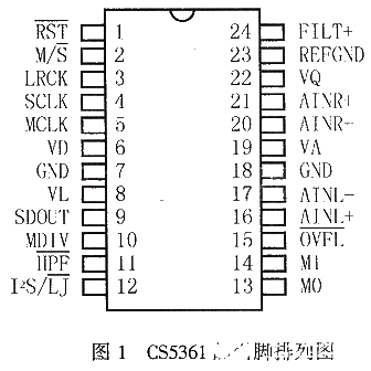 4位Δ-Σ结构音频AD转换器CS5361的性能特点和应用电路分析