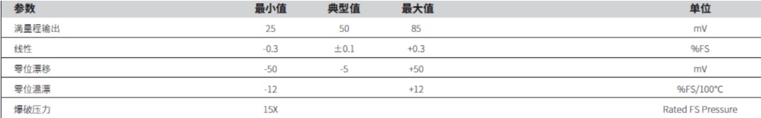 关于西人马TYZV15－0015－000－130传感器系列