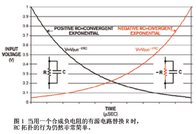 采用发散指数曲线理念的新DPGA器件研究