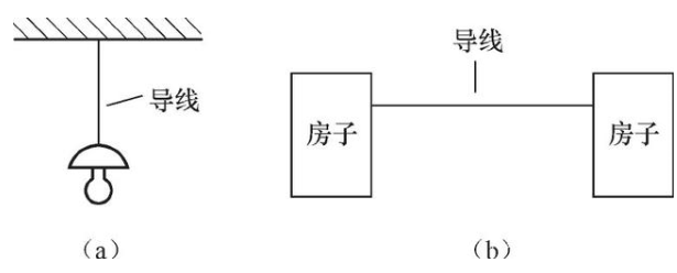 如何根据三大参数选择正确的绝缘导线