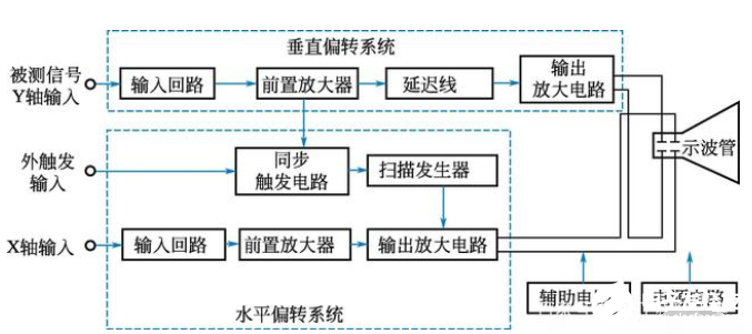 图文详解：电气图的分类及注意点