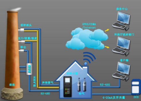 氧化锆氧气传感器在监测烟气排放应用解析