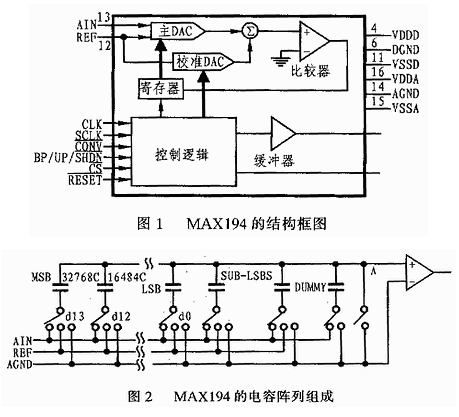 十四位串行AD转换器MAX194芯片的工作原理、性能和应用设计分析