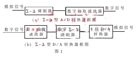 Σ－Δ型ADC和DAC的特点和使用注意事项