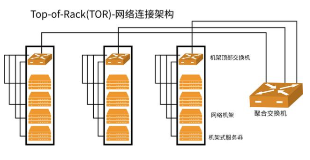 数据中心：有源光缆的布线布局