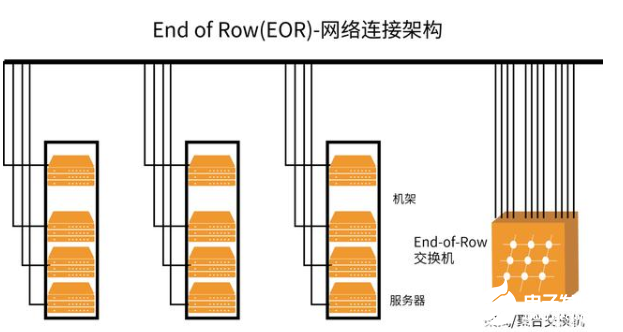 数据中心：有源光缆的布线布局