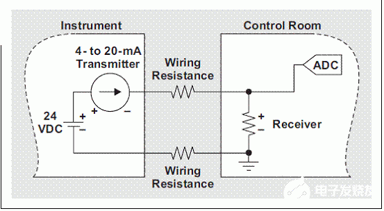 4-20mA电流环路系统基础知识和如何实现改进设计