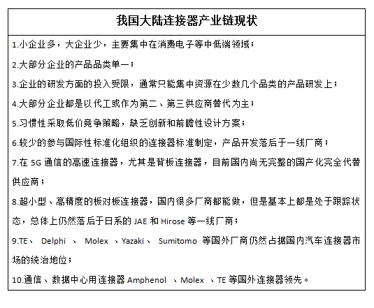 国内连接器产业链开启“国产化内循环”