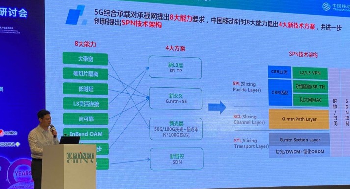 中国移动首次推出面向5G的SPN传送网技术