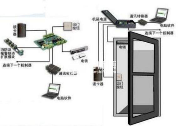 门禁系统由什么组成_门禁系统安装图教程