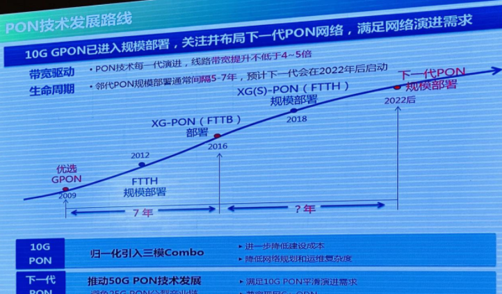 王磊：中国移动布局下一代PON网络，预计2022年后启动