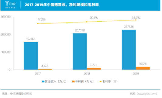 中信博有望登上全球光伏支架的“铁王座”