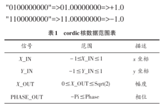 基于DSP+FPGA的通用SSR信号处理机设计