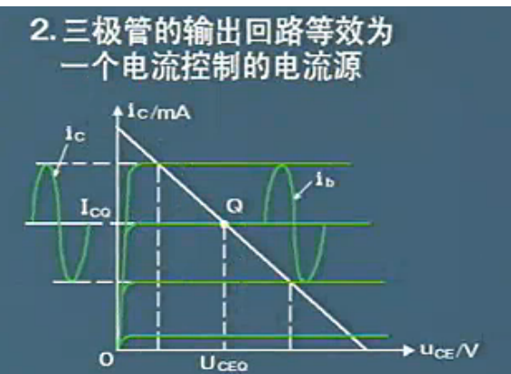 放大电路分析：三极管的微变等效电路