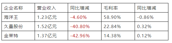 业务下滑，LED移动照明企业涌向资本市场坚持多业务并举发展