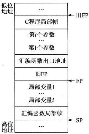 混合编程技术对DSP软件开发的重要性研究分析