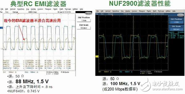 基于可适用于便携设备的EMI滤波和ESD保护方案