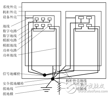 电磁兼容隔离技术的几种隔离方式