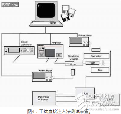 汽车元件EMI抗扰性测试最佳方法大探秘 