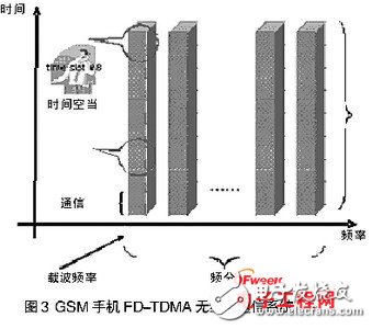 如何避免手机音频系统中的ESD静电干扰和电磁干扰EMI