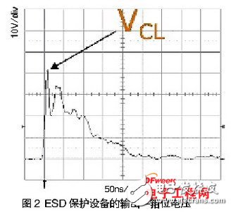 如何避免手机音频系统中的ESD静电干扰和电磁干扰EMI