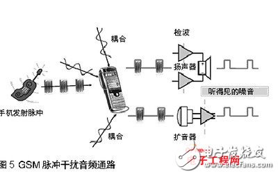 如何避免手机音频系统中的ESD静电干扰和电磁干扰EMI