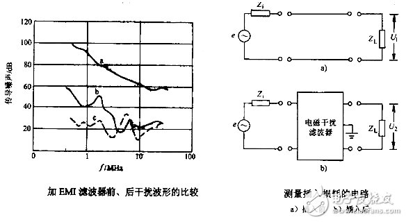 如何解决LED电源中的电磁干扰问题