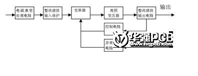 开关电源的电磁兼容设计方法解析