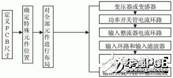 开关电源的电磁兼容设计方法解析