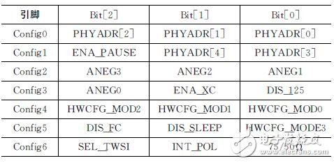 基于多核数字信号处理器的双千兆网络接口设计