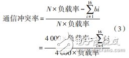 CAN总线通信控制协议系统仿真模型设计