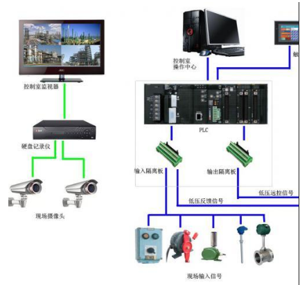 如何解决PLC控制系统中的电磁干扰