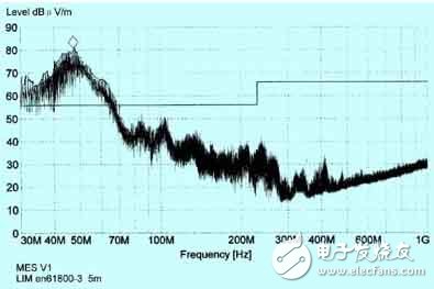 注塑机防止电磁干扰的解决方案