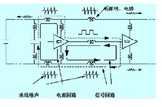 列车车载系统高速数字电路的抗干扰设计